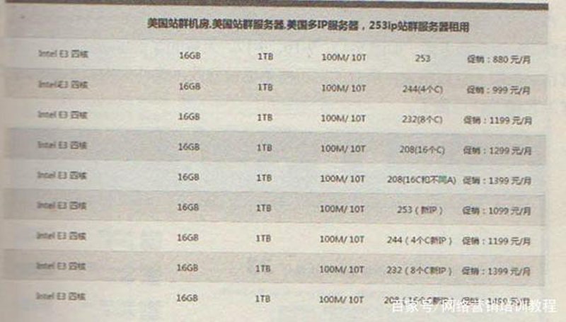 解读站群软件在电商领域的发展脉络